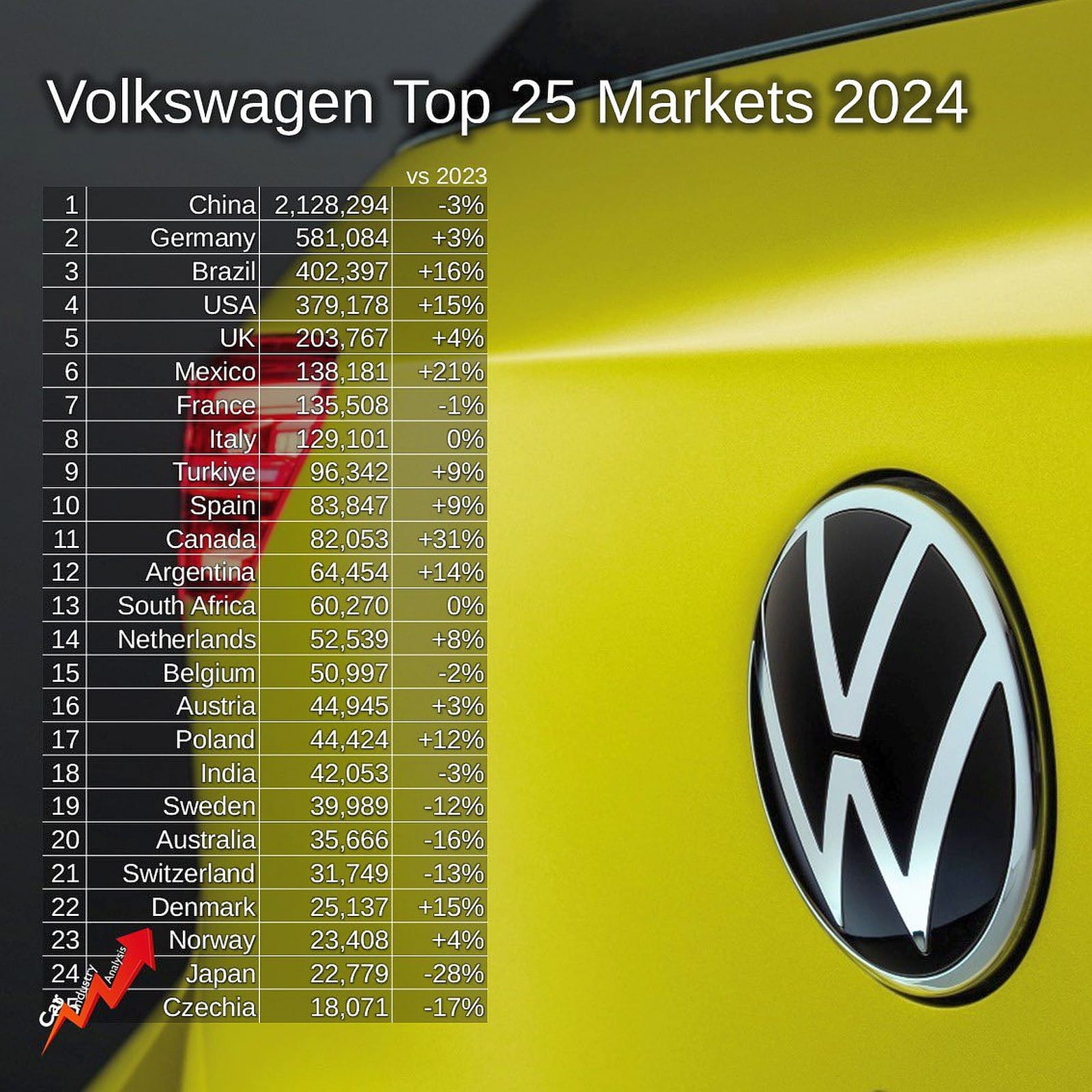 Volkswagen