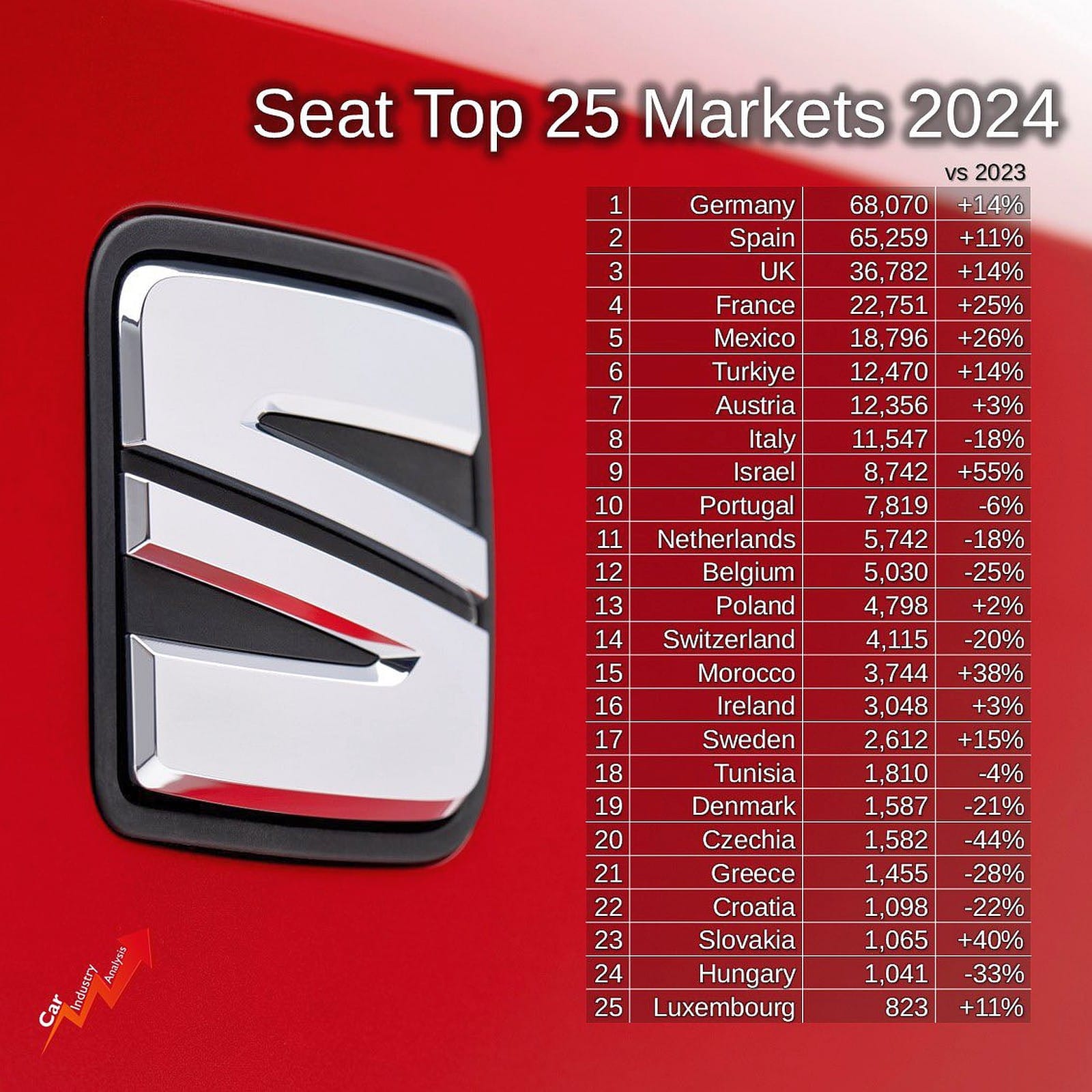 Seat