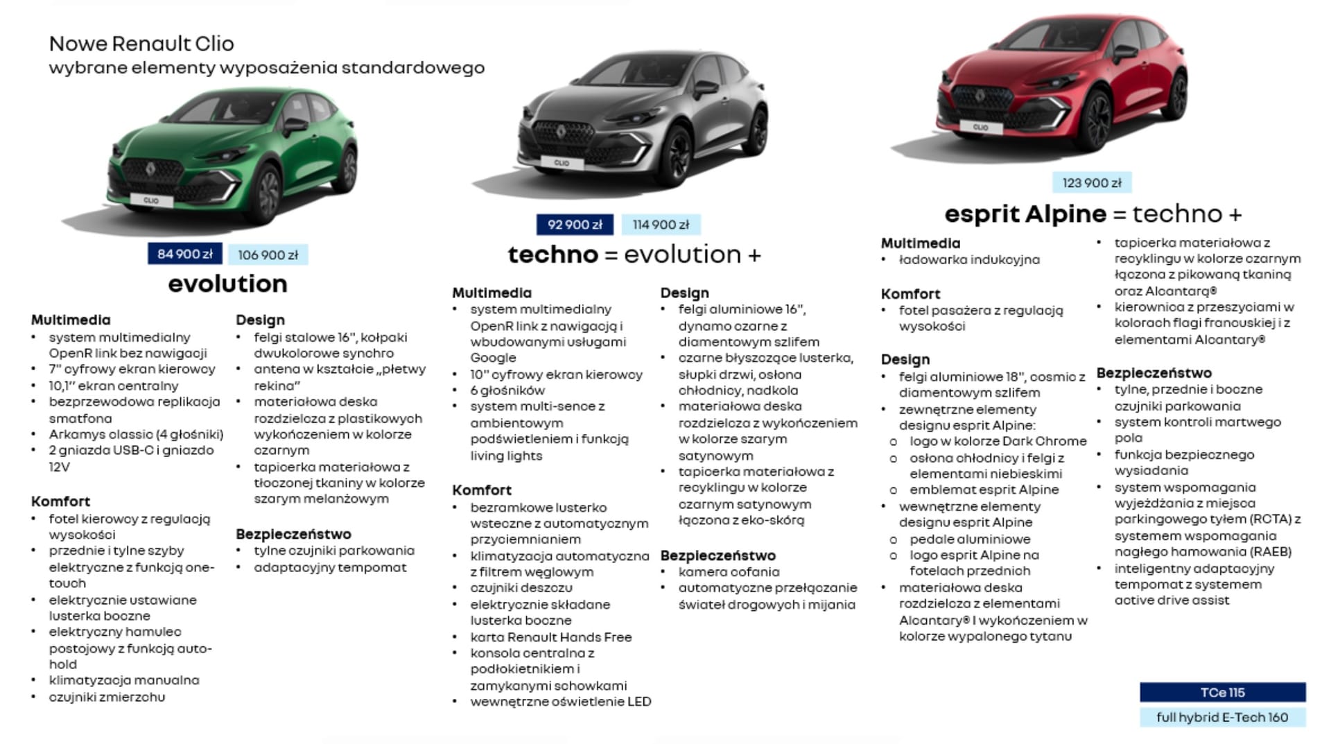 Renault Clio cennik