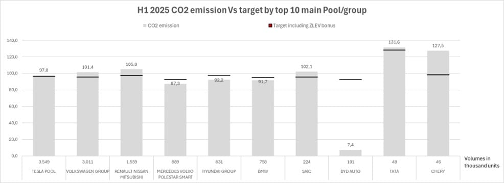 Miliardy euro kar za przekroczenie emisji CO2 