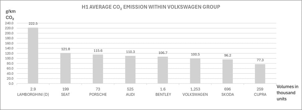 Miliardy euro kar za przekroczenie emisji CO2