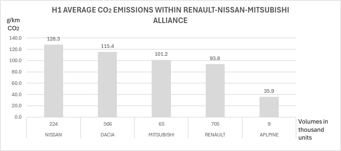 Miliardy euro kar za przekroczenie emisji CO2
