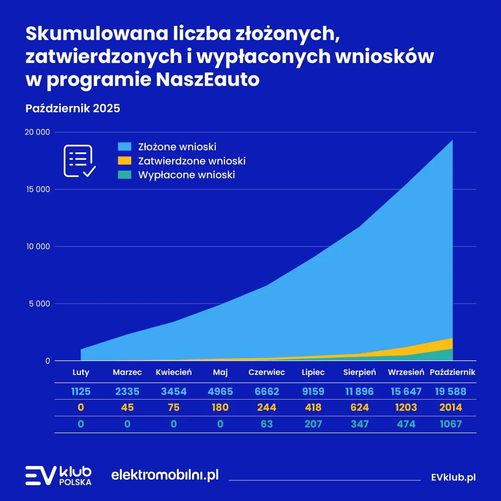 program NaszEauto