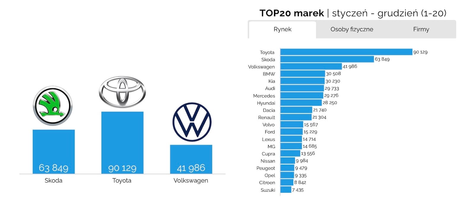 SAMAR Top 20 marek