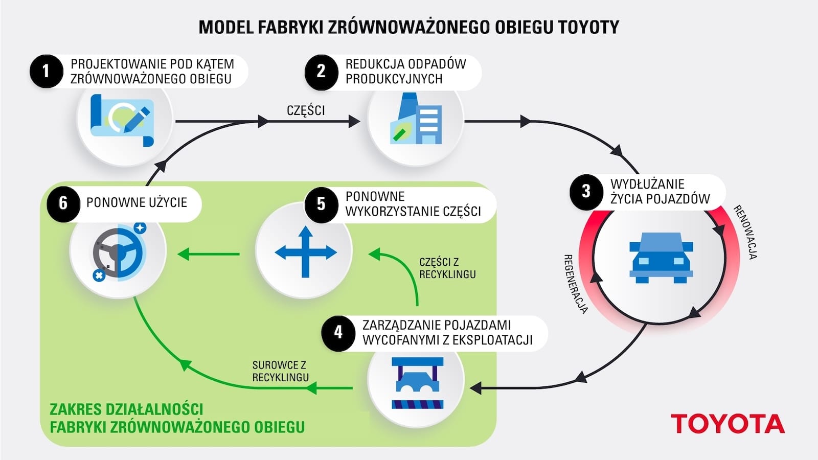Fabryka Toyota TMMP Wałbrzych