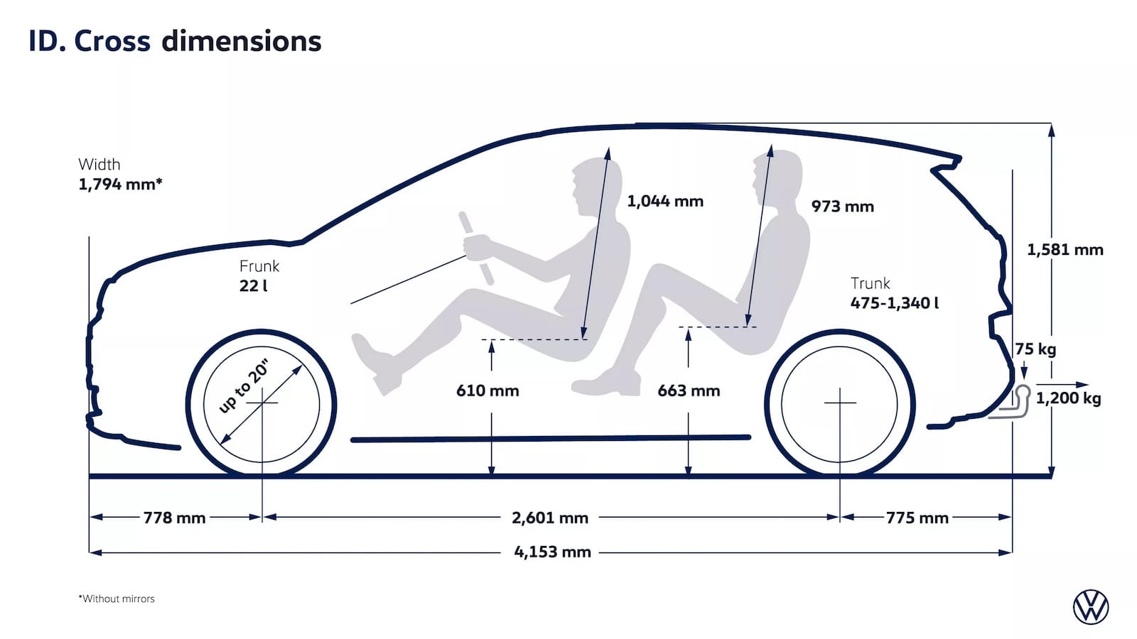 VW ID. Cross