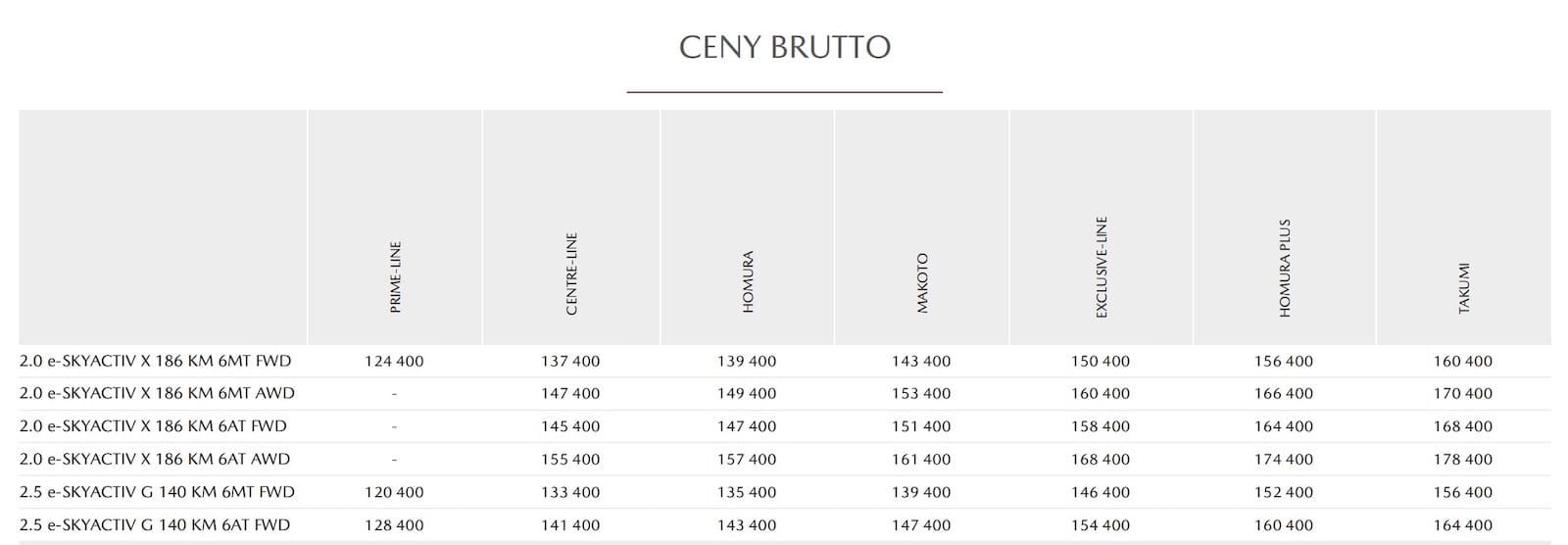 Cennik