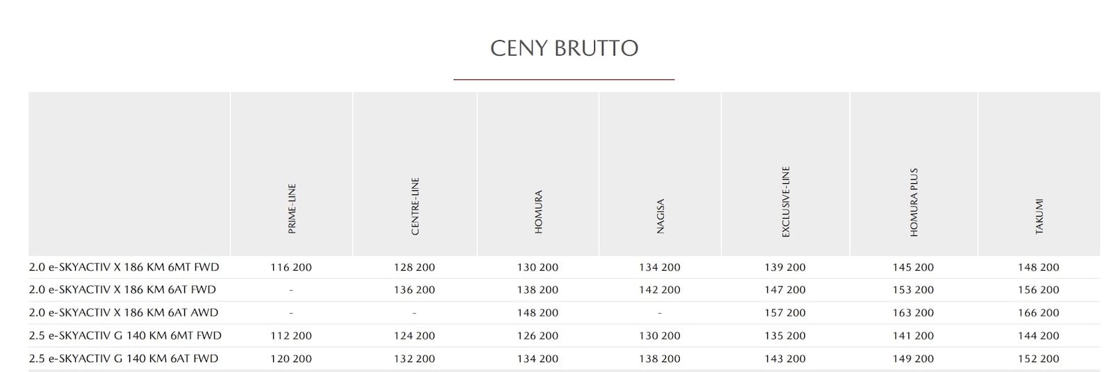 Cennik