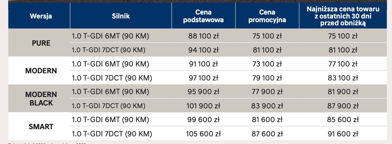 Cennik i20