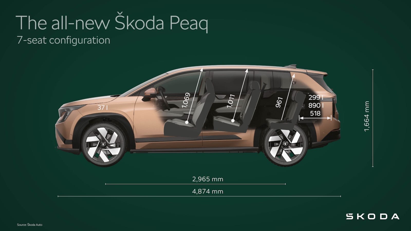 Skoda Peaq