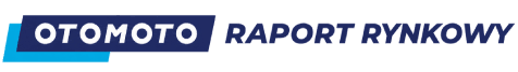 Raport rynkowy