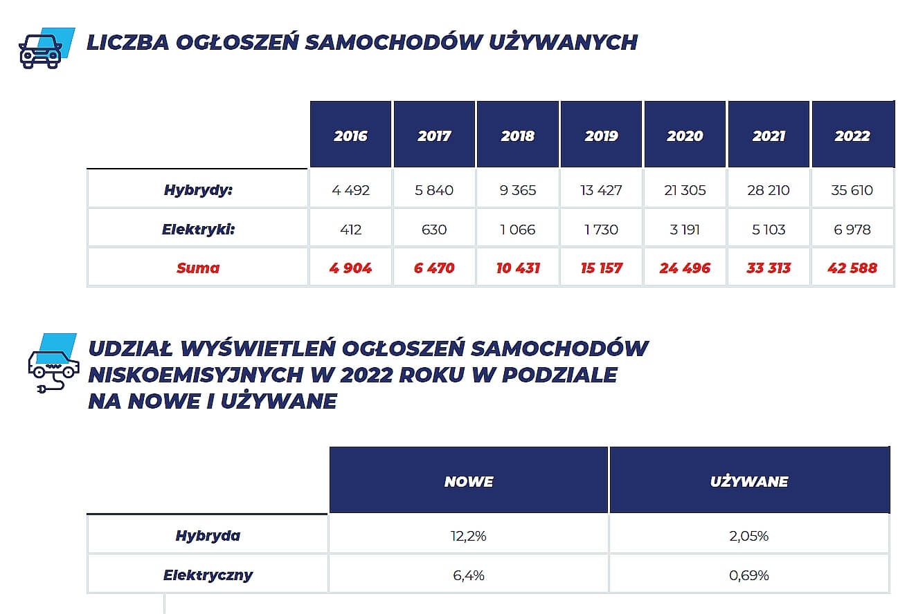 ISR 2022