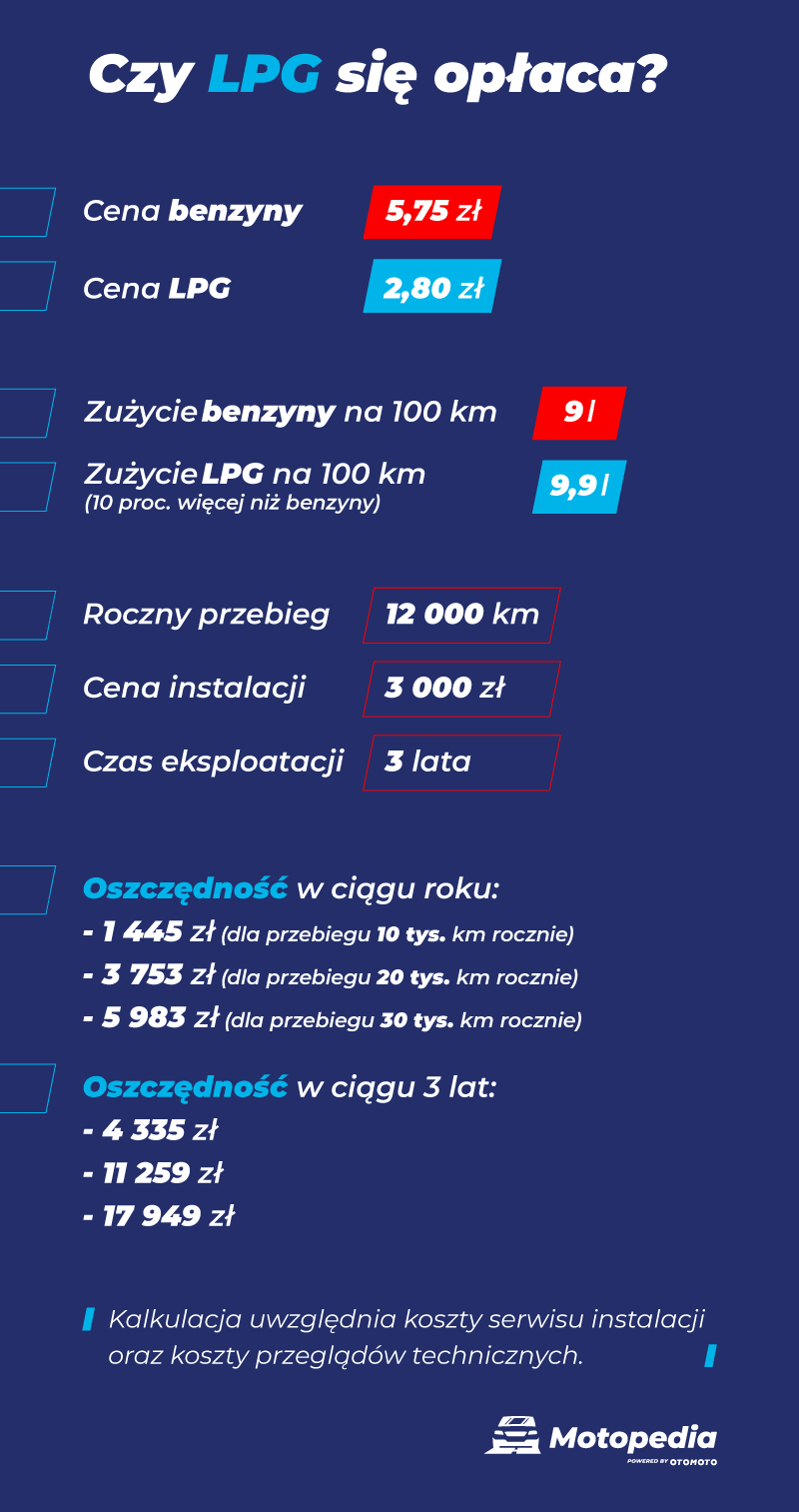 opłacalnośc montazu instalacji LPG