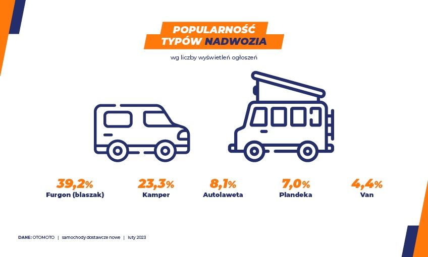 Samochody dostawcze