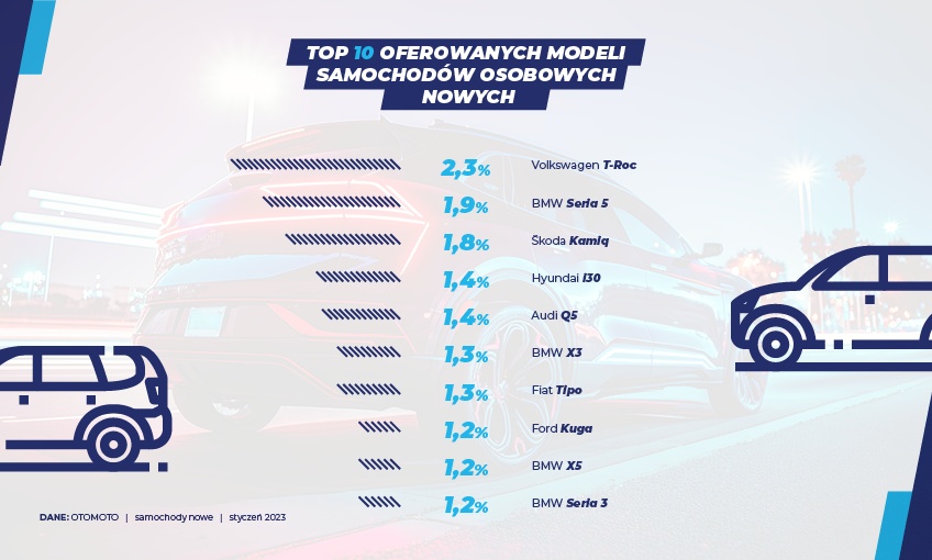 Samochody nowe Styczeń'23