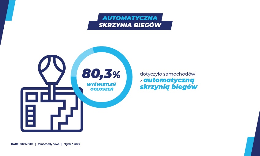 Samochody nowe Styczeń'23