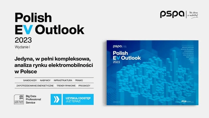 Polish EV Outlook