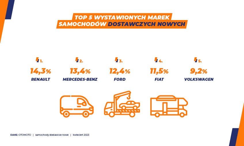 Samochody dostawcze