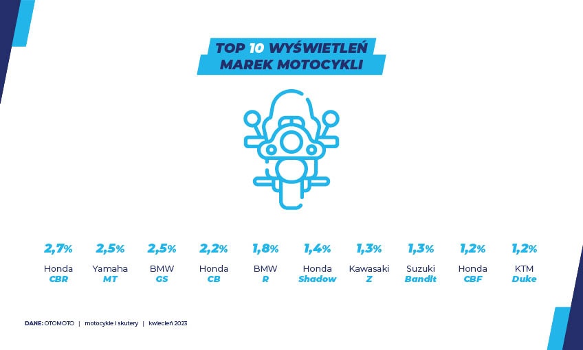 motocykle