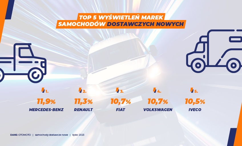 Samochody dostawcze - lipiec'23