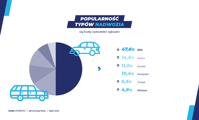 Samochody nowe lipiec 23