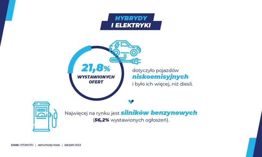 samochody nowe - sierpień