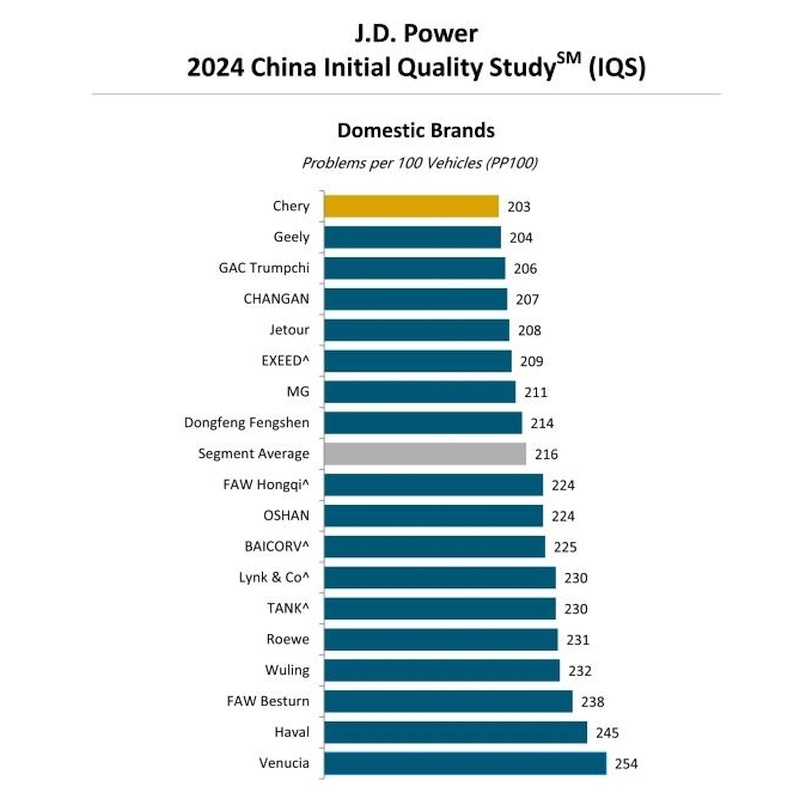 jakość aut z Chin