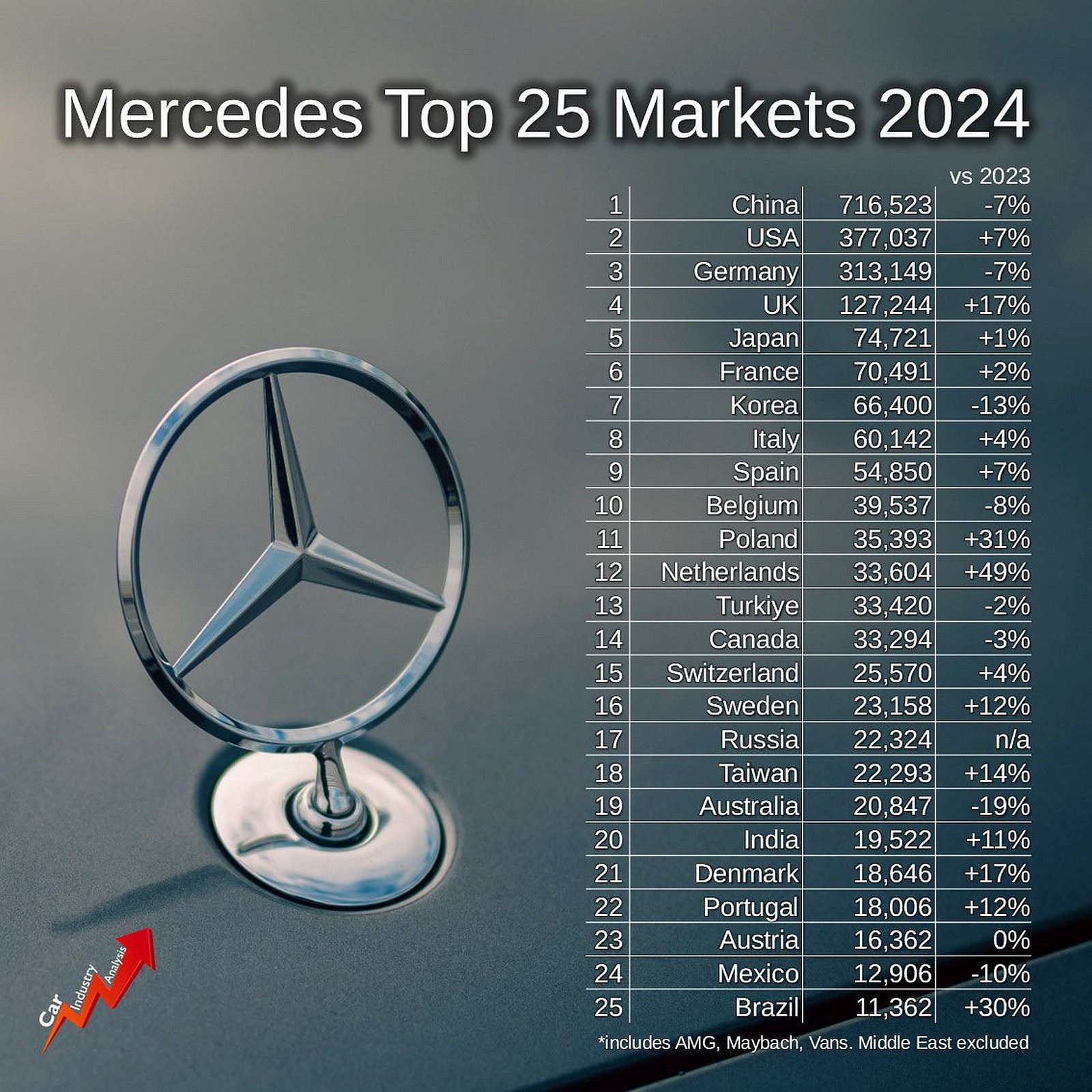 niemieckie trio - mercedes