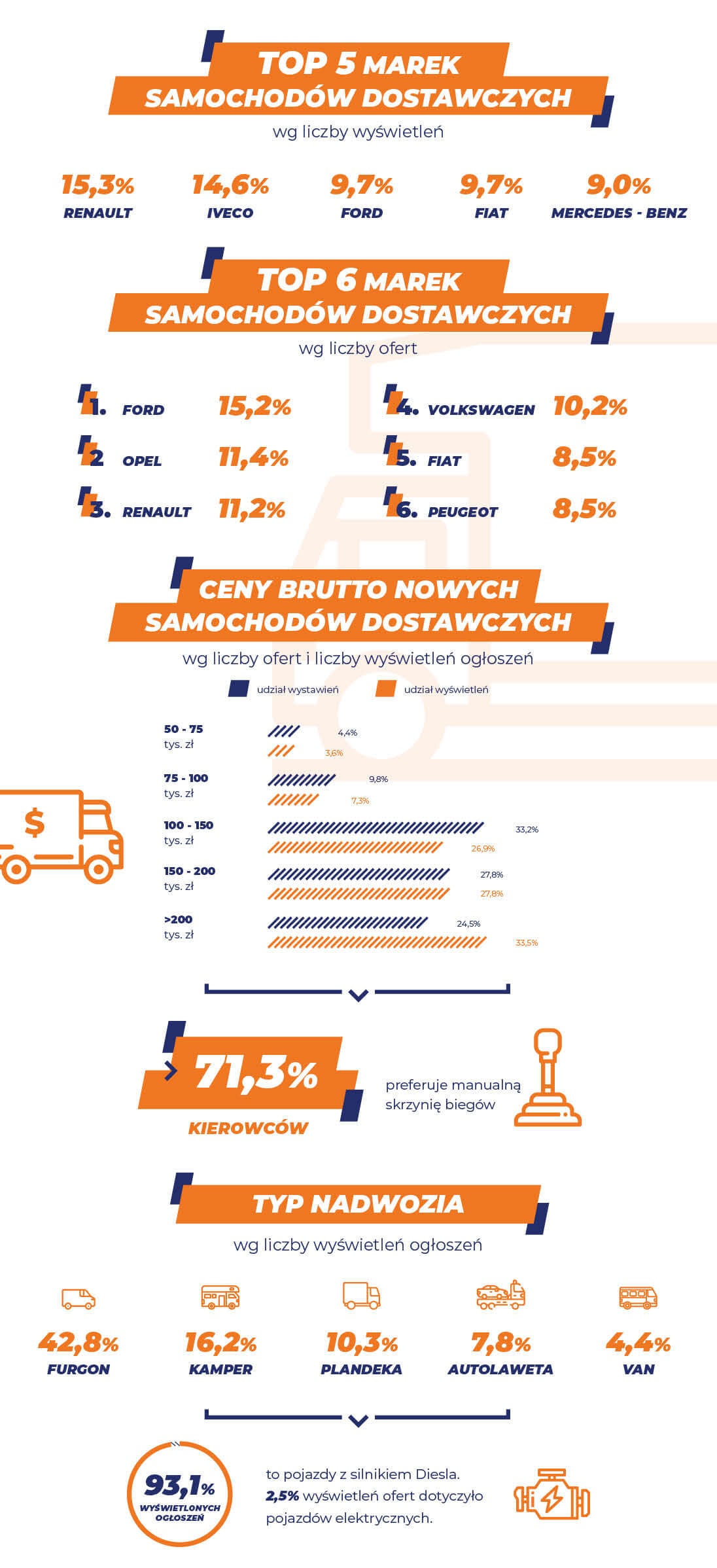 dostawczaki w grudniu
