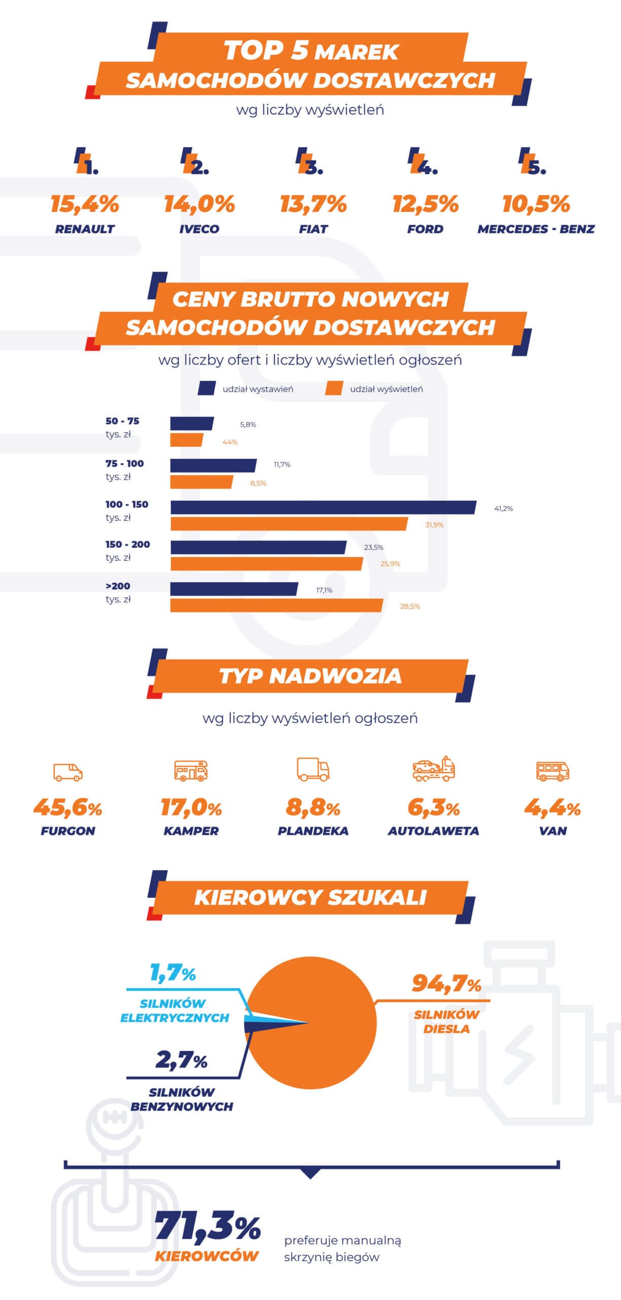 rynek LCV we wrześniu - podsumowanie