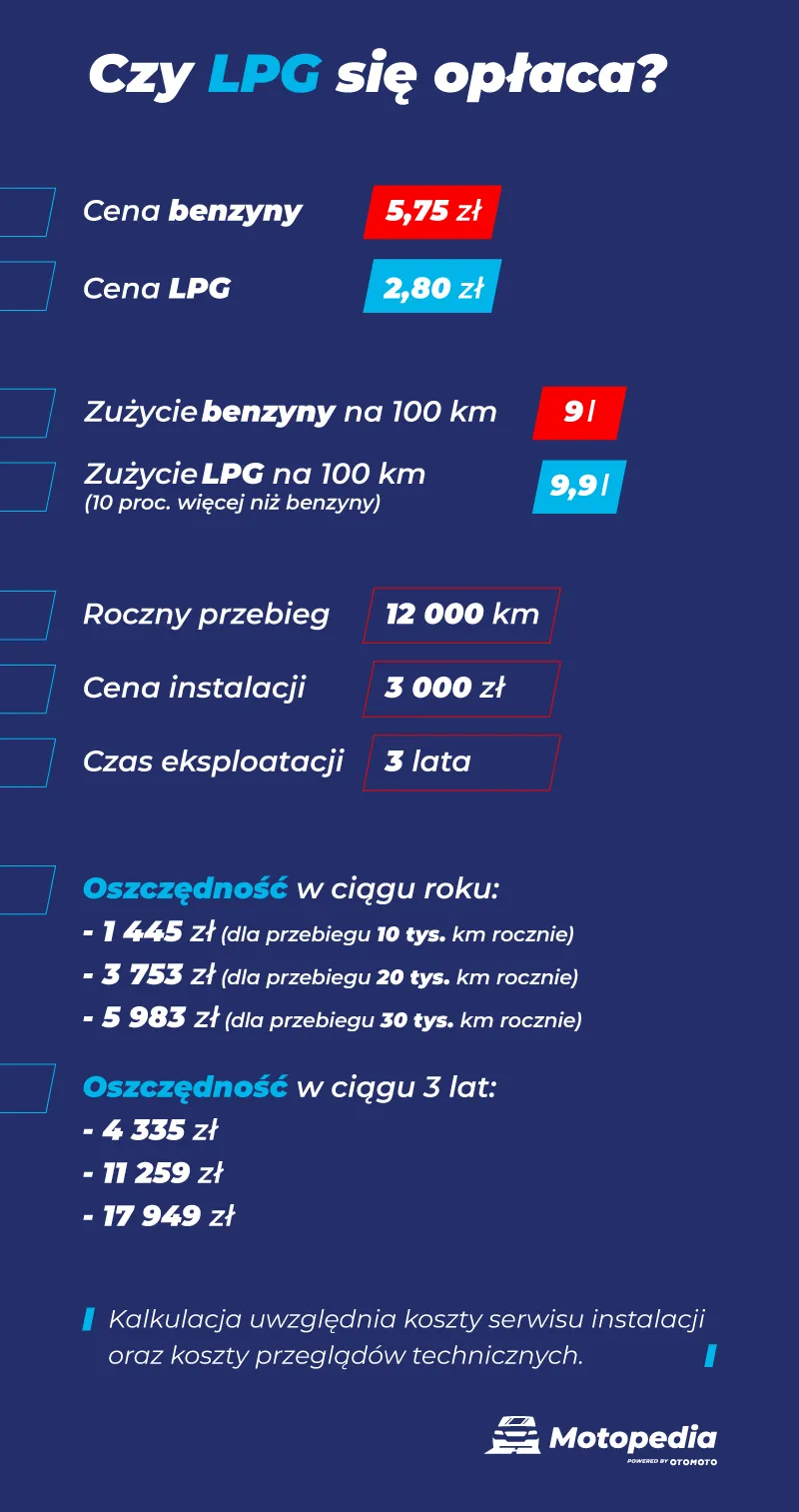 opłacalnośc montazu instalacji LPG