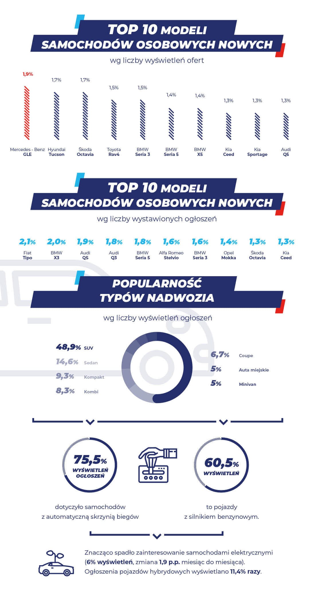 rynek samochodów nowych w grudniu