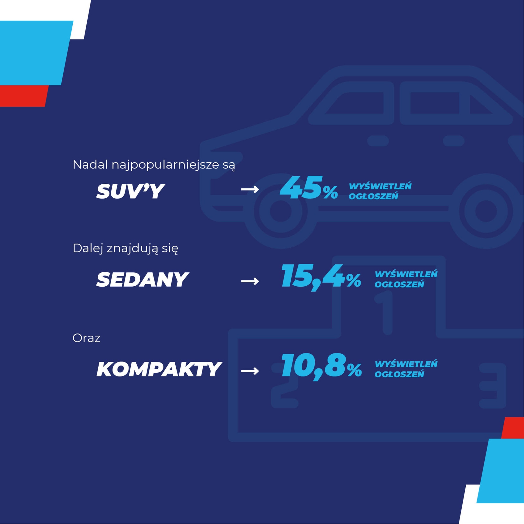 przegląd rynku nowych aut najpopularniejsze nadwozia