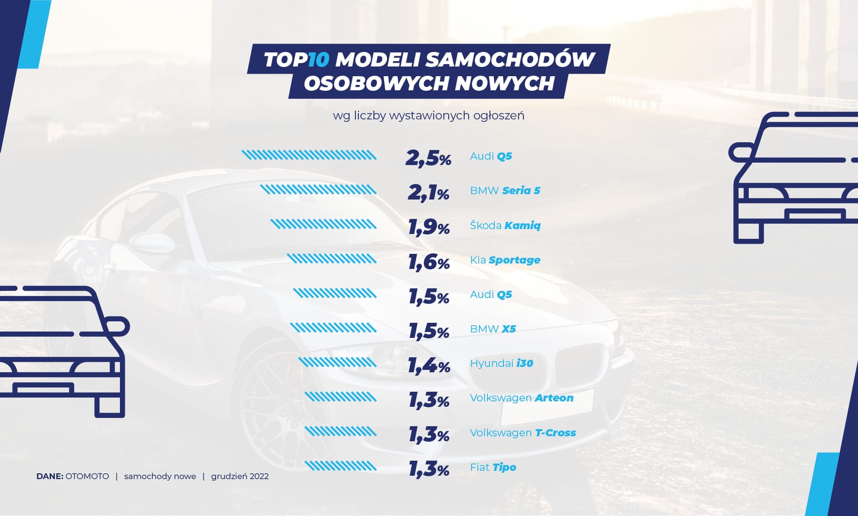 samochody nowe