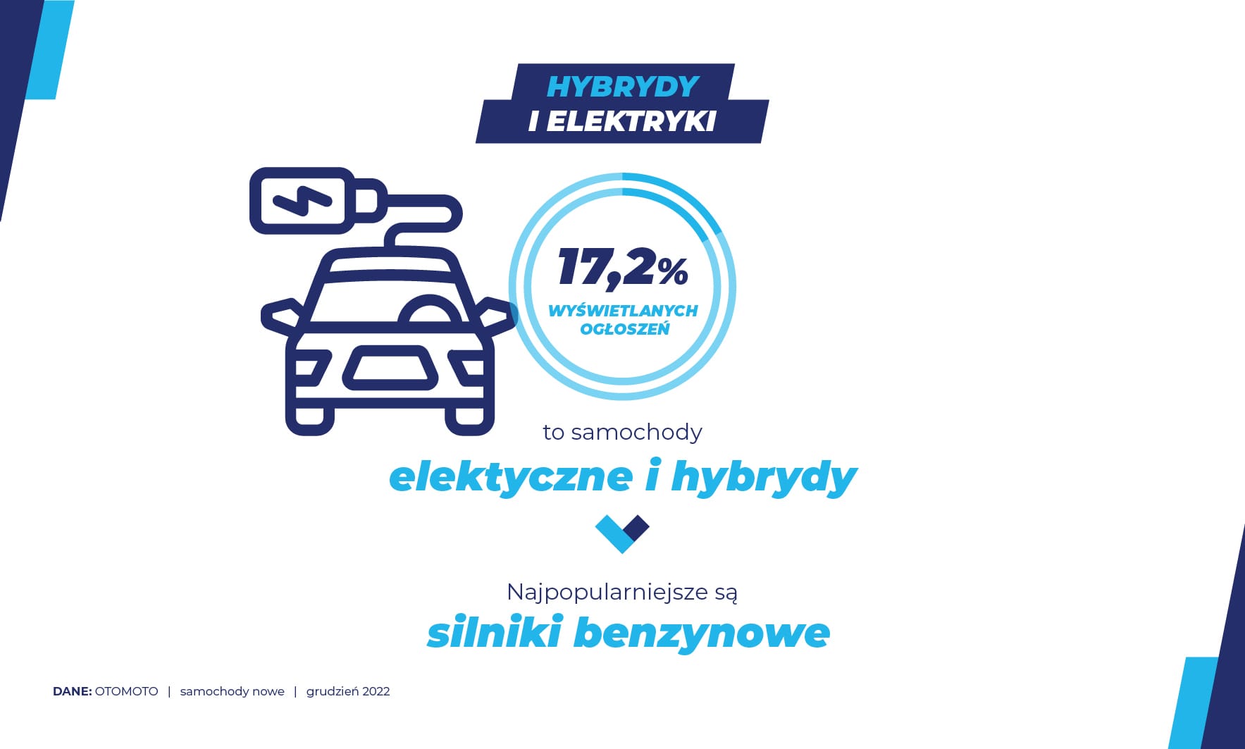 samochody nowe