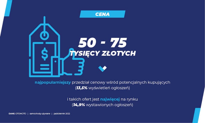 Samochody używane – październik’22