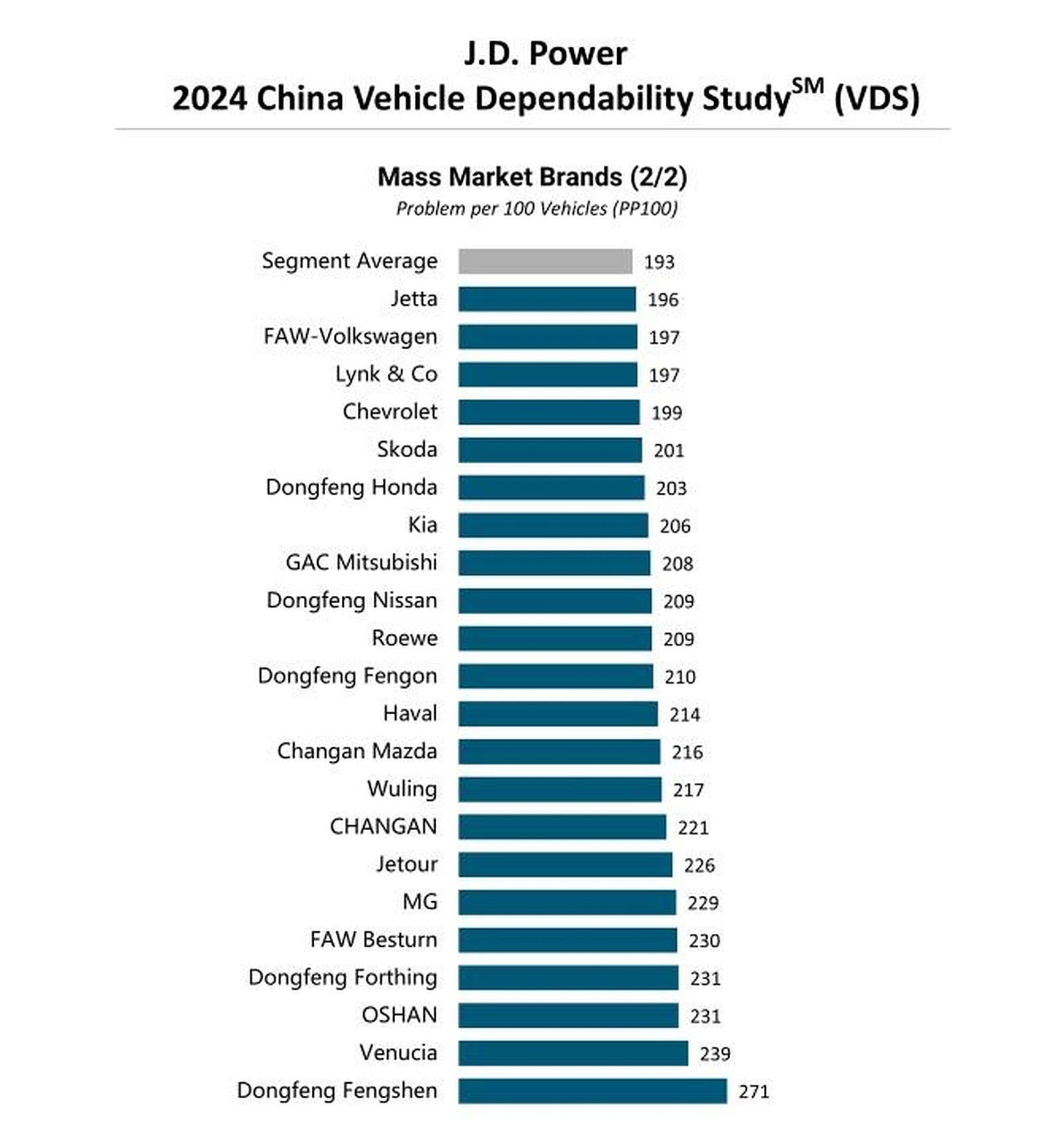 czy hongqi są dobre -jd power