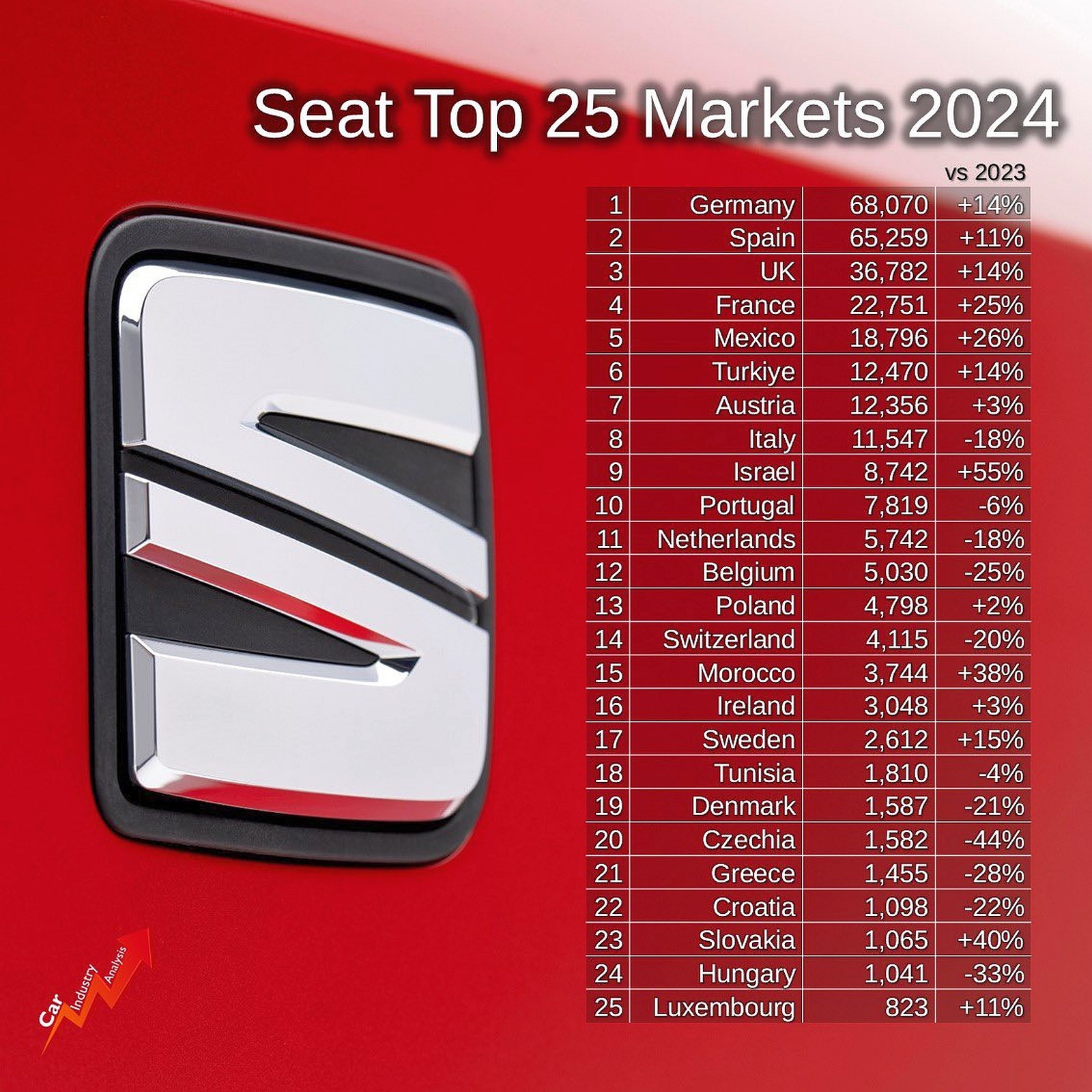Seat
