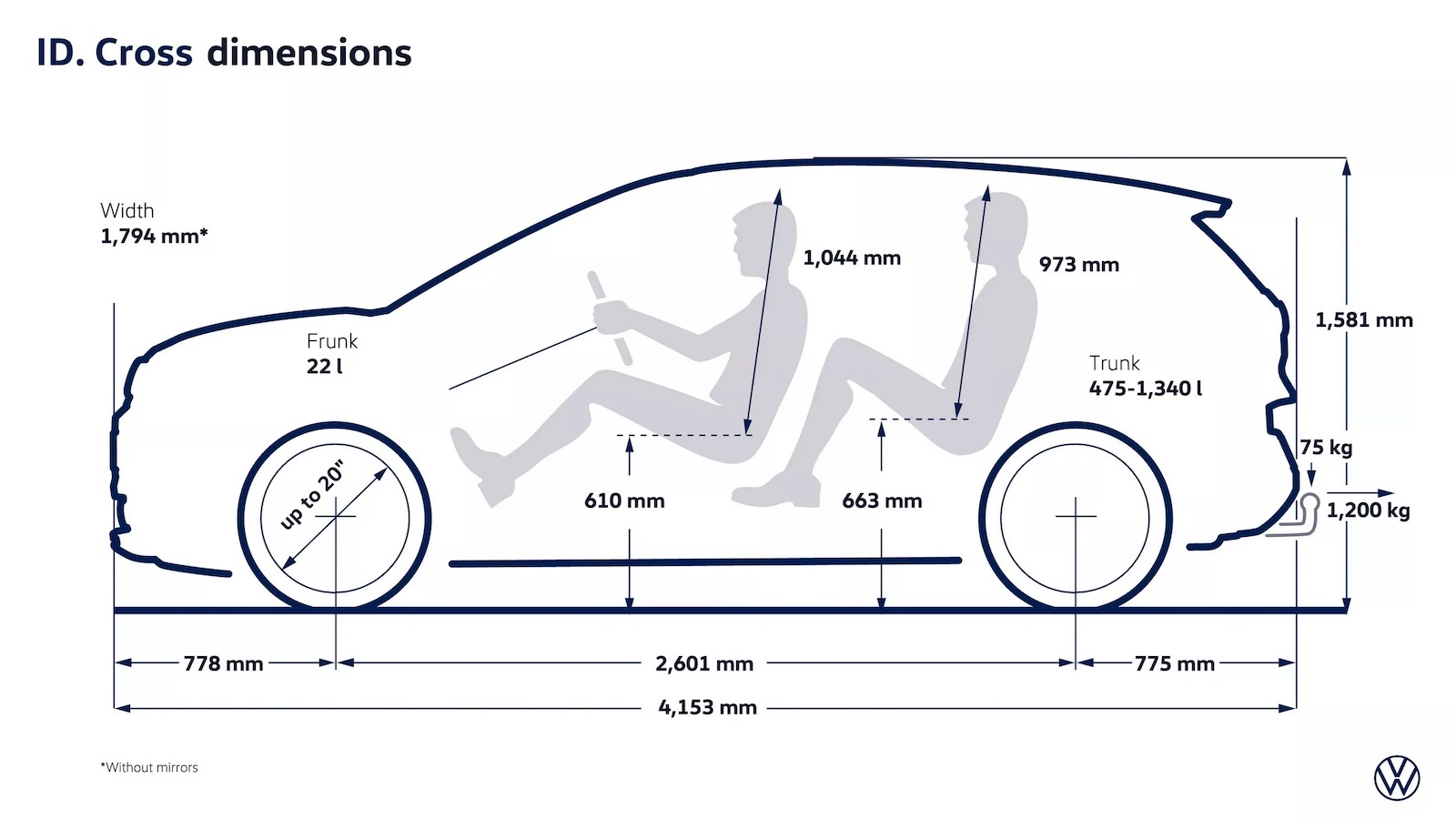 VW ID. Cross