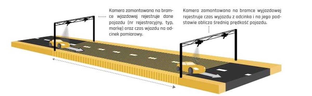 OPP zasada działania