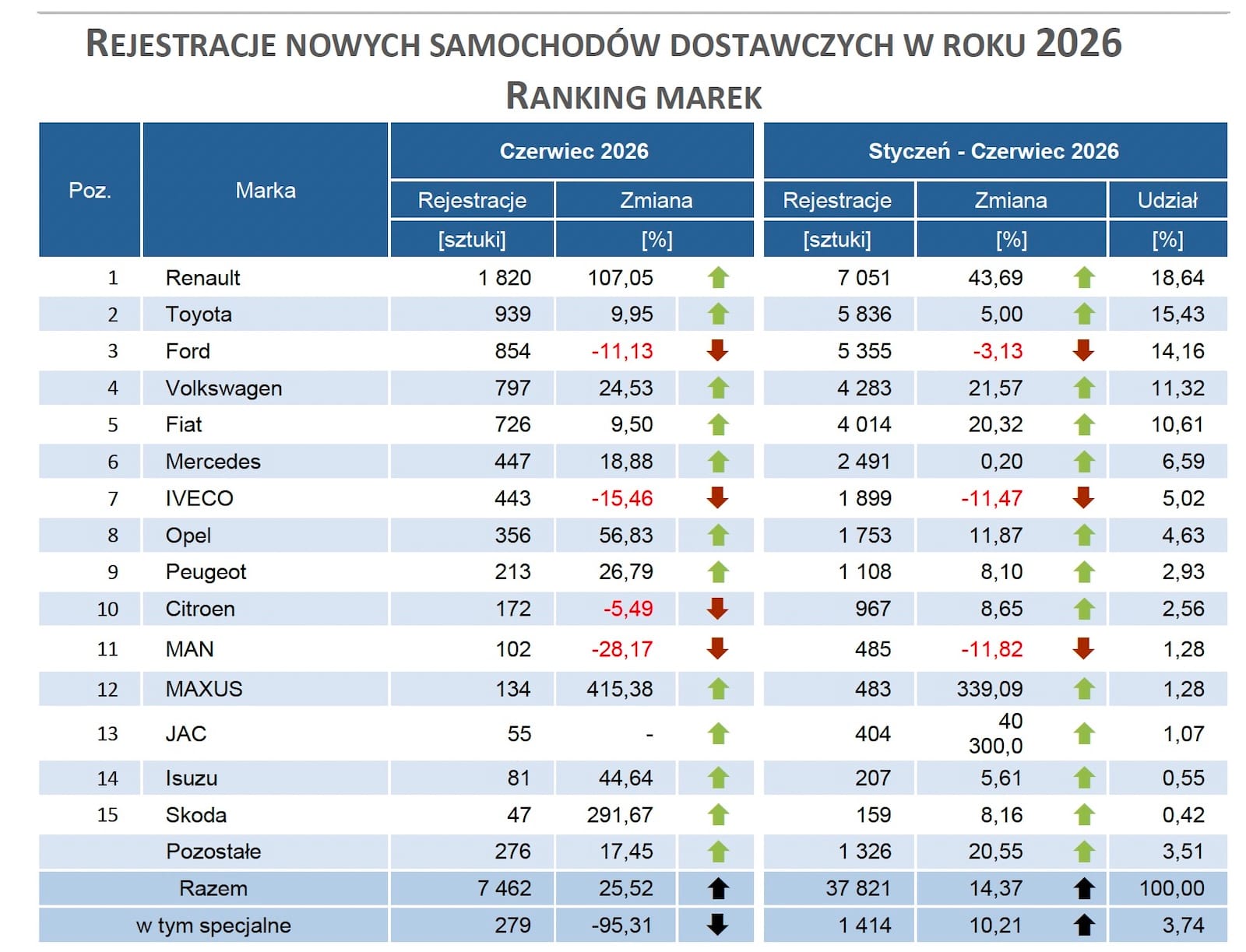 Dostawcze