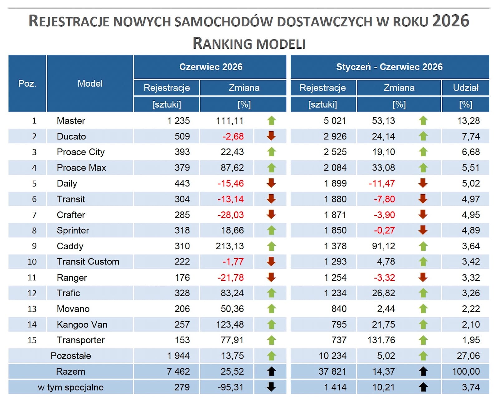 Dostawcze