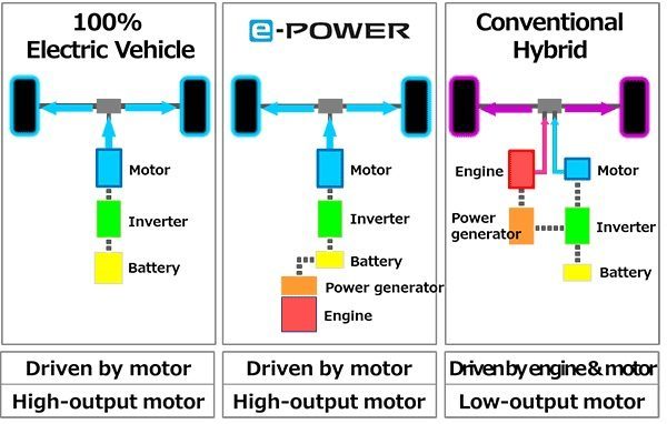 Nissan e-Power
