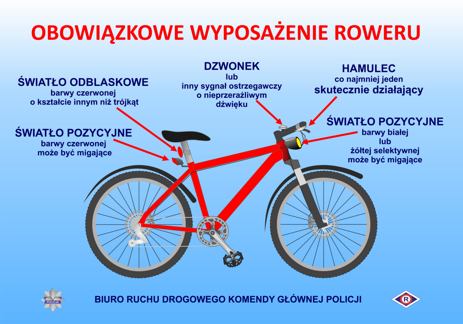 rower wymagane elementy światło dzwonek hamulec odblask